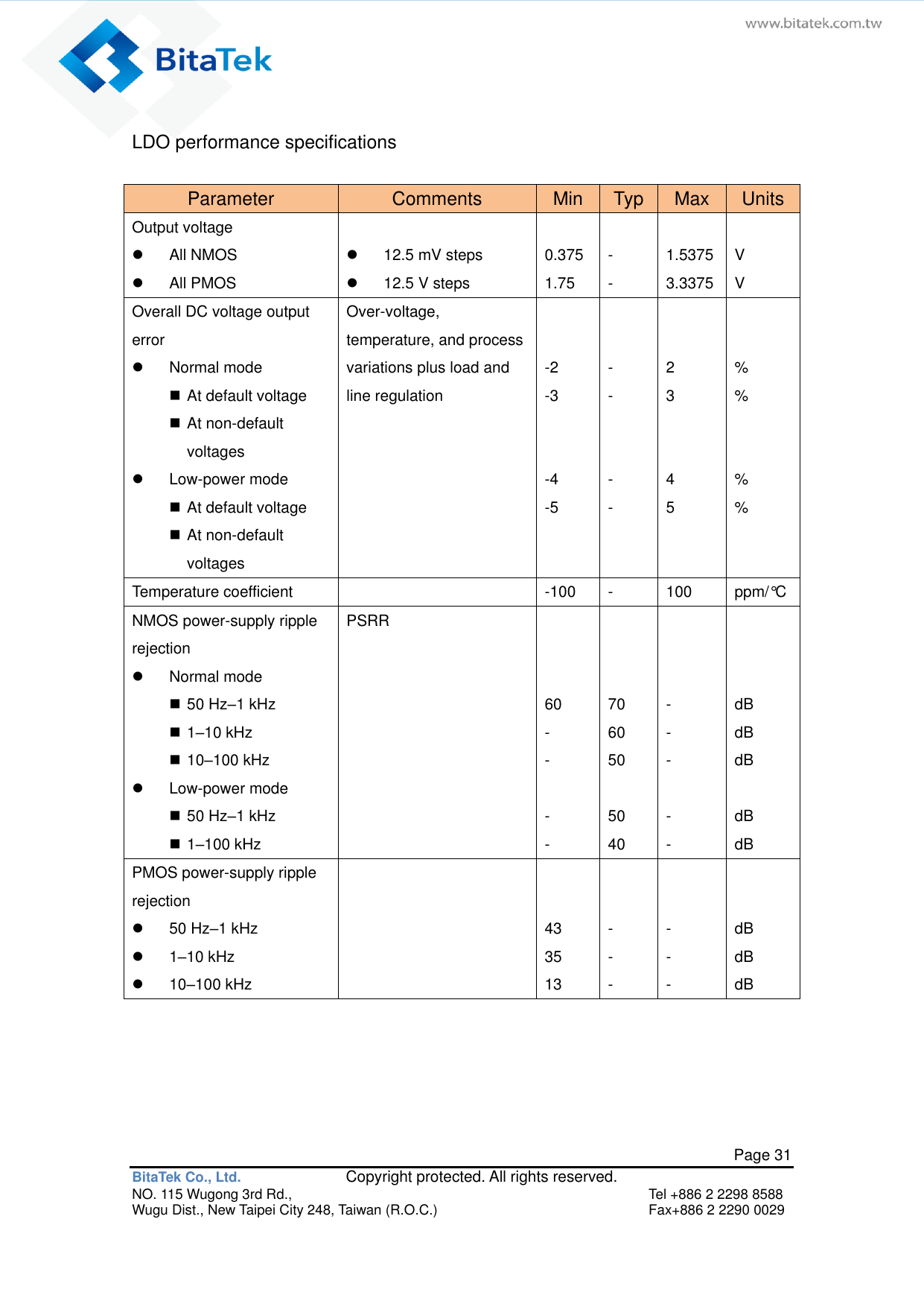   Page 31 BitaTek Co., Ltd.               Copyright protected. All rights reserved. NO. 115 Wugong 3rd Rd.,  Tel +886 2 2298 8588 Wugu Dist., New Taipei City 248, Taiwan (R.O.C.)  Fax+886 2 2290 0029 LDO performance specifications Parameter Comments Min Typ Max Units Output voltage   All NMOS   All PMOS    12.5 mV steps   12.5 V steps  0.375 1.75  - -  1.5375 3.3375  V V Overall DC voltage output error   Normal mode  At default voltage  At non-default voltages  Low-power mode  At default voltage  At non-default voltages Over-voltage, temperature, and process variations plus load and line regulation   -2 -3   -4 -5   - -   - -   2 3   4 5   % %   % % Temperature coefficient  -100 - 100 ppm/°C NMOS power-supply ripple rejection   Normal mode  50 Hz–1 kHz  1–10 kHz  10–100 kHz  Low-power mode  50 Hz–1 kHz  1–100 kHz PSRR    60 - -  - -    70 60 50  50 40    - - -  - -    dB dB dB  dB dB PMOS power-supply ripple rejection   50 Hz–1 kHz   1–10 kHz  10–100 kHz        43 35 13   - - -   - - -   dB dB dB   