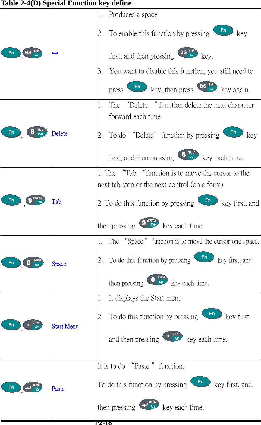 Table 2-4(D) Special Function key define ,   ︼ 1.  Produces a space          2.  To enable this function by pressing   key first, and then pressing   key.   3.  You want to disable this function, you still need to press    key, then press   key again. ,   Delete   1.  The “Delete “ function delete the next character forward each time          2.  To do “Delete＂function by pressing   key first, and then pressing    key each time.  ,  Tab 1. The “Tab “function is to move the cursor to the next tab stop or the next control (on a form)          2. To do this function by pressing    key first, and then pressing    key each time.   ,   Space 1.  The “Space ＂function is to move the cursor one space. 2.  To do this function by pressing    key first, and then pressing    key each time. ,   Start Menu 1.  It displays the Start menu     2.  To do this function by pressing   key first, and then pressing    key each time.  ,   Paste   It is to do “Paste ＂function.       To do this function by pressing    key first, and then pressing    key each time.  P2-18 