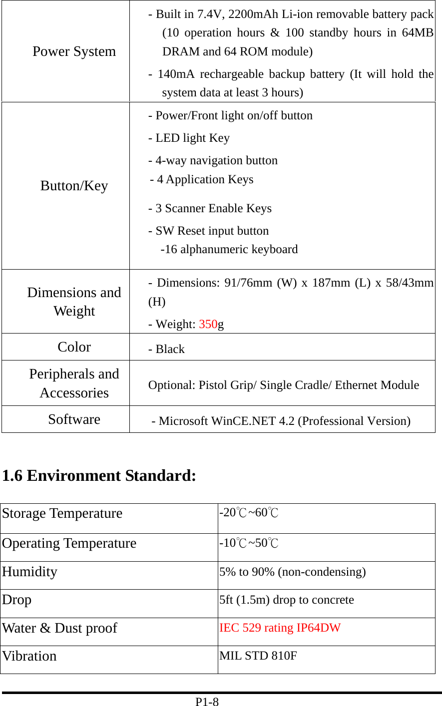 Power System - Built in 7.4V, 2200mAh Li-ion removable battery pack(10 operation hours &amp; 100 standby hours in 64MB DRAM and 64 ROM module) - 140mA rechargeable backup battery (It will hold the system data at least 3 hours) Button/Key - Power/Front light on/off button - LED light Key - 4-way navigation button    - 4 Application Keys - 3 Scanner Enable Keys - SW Reset input button -16 alphanumeric keyboard Dimensions and Weight - Dimensions: 91/76mm (W) x 187mm (L) x 58/43mm (H) - Weight: 350g Color  - Black Peripherals and Accessories  Optional: Pistol Grip/ Single Cradle/ Ethernet Module   Software  - Microsoft WinCE.NET 4.2 (Professional Version)  1.6 Environment Standard: Storage Temperature -20℃~60℃ Operating Temperature -10℃~50℃ Humidity   5% to 90% (non-condensing) Drop 5ft (1.5m) drop to concrete Water &amp; Dust proof  IEC 529 rating IP64DW Vibration MIL STD 810F                                 P1-8 