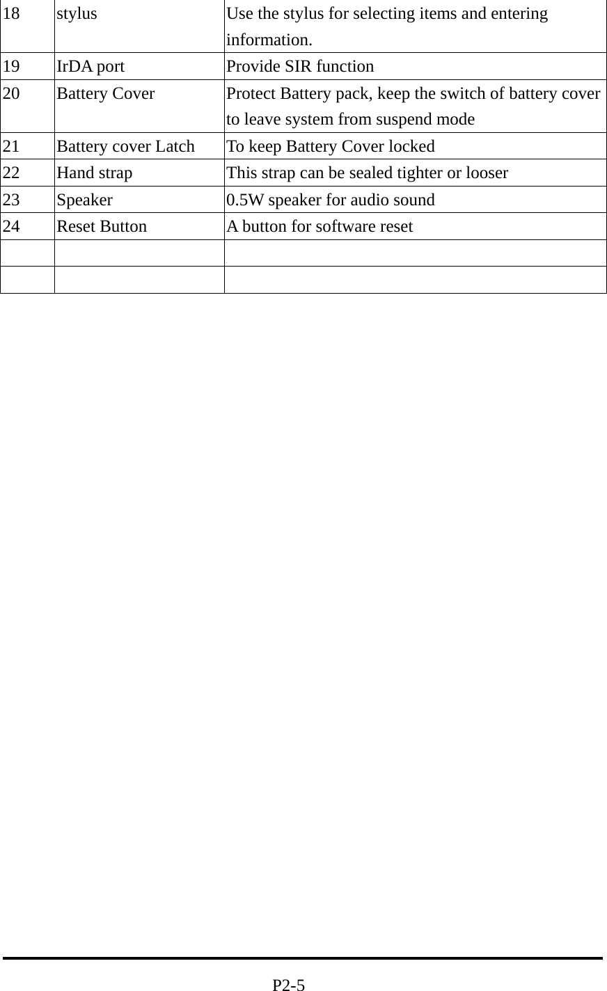 18  stylus  Use the stylus for selecting items and entering information.  19  IrDA port  Provide SIR function 20  Battery Cover    Protect Battery pack, keep the switch of battery cover to leave system from suspend mode 21  Battery cover Latch  To keep Battery Cover locked 22  Hand strap    This strap can be sealed tighter or looser   23  Speaker  0.5W speaker for audio sound 24  Reset Button  A button for software reset                                                                  P2-5 