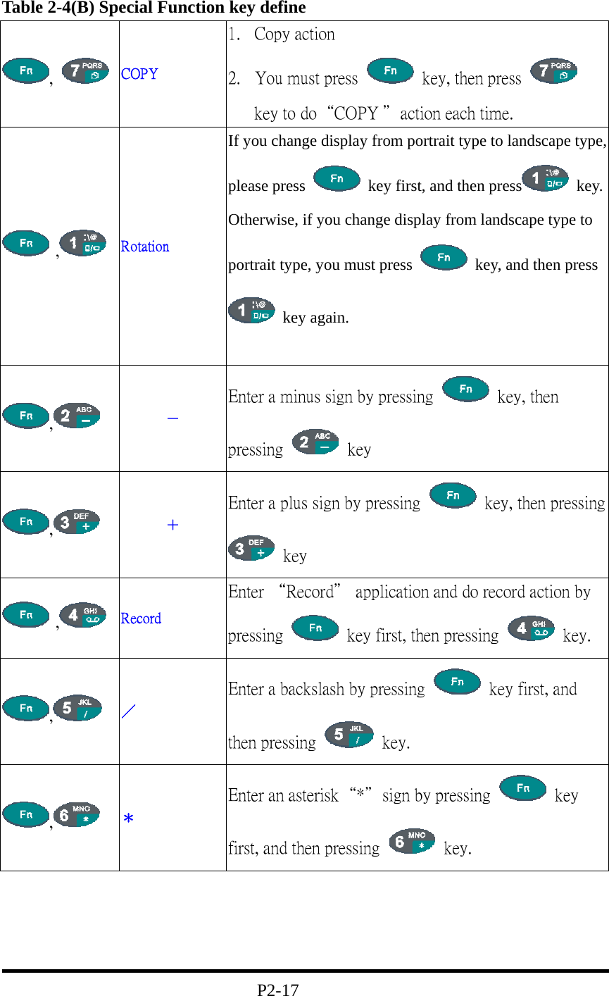 Table 2-4(B) Special Function key define ,   COPY 1.  Copy action               2.  You must press    key, then press   key to do“COPY ＂action each time.  ,   Rotation If you change display from portrait type to landscape type, please press    key first, and then press  key. Otherwise, if you change display from landscape type to portrait type, you must press    key, and then press  key again.  ,      － Enter a minus sign by pressing    key, then pressing   key ,      ＋  Enter a plus sign by pressing  key, then pressing  key  ,  Record Enter “Record＂ application and do record action by pressing    key first, then pressing   key. ,   ／ Enter a backslash by pressing    key first, and then pressing   key. ,   ＊ Enter an asterisk“*＂sign by pressing   key first, and then pressing   key.                                  P2-17 