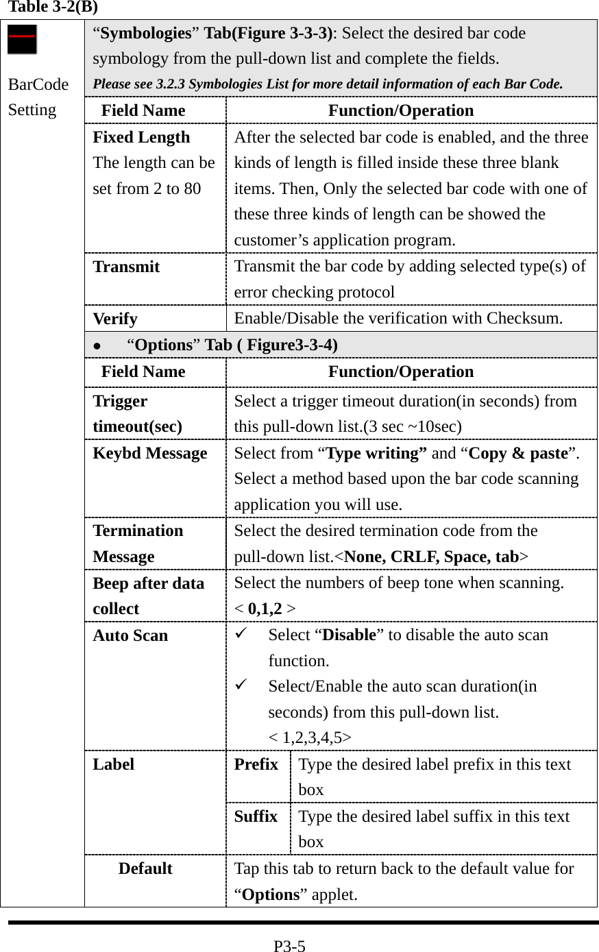 Table 3-2(B) “Symbologies” Tab(Figure 3-3-3): Select the desired bar code symbology from the pull-down list and complete the fields. Please see 3.2.3 Symbologies List for more detail information of each Bar Code.  Field Name             Function/Operation Fixed Length The length can be set from 2 to 80 After the selected bar code is enabled, and the three kinds of length is filled inside these three blank items. Then, Only the selected bar code with one of these three kinds of length can be showed the customer’s application program. Transmit  Transmit the bar code by adding selected type(s) of error checking protocol   Verify  Enable/Disable the verification with Checksum.   “Options” Tab ( Figure3-3-4)  Field Name             Function/Operation Trigger timeout(sec) Select a trigger timeout duration(in seconds) from this pull-down list.(3 sec ~10sec) Keybd Message  Select from “Type writing” and “Copy &amp; paste”. Select a method based upon the bar code scanning application you will use. Termination Message Select the desired termination code from the pull-down list.&lt;None, CRLF, Space, tab&gt; Beep after data collect Select the numbers of beep tone when scanning.       &lt; 0,1,2 &gt; Auto Scan    Select “Disable” to disable the auto scan function.   Select/Enable the auto scan duration(in seconds) from this pull-down list.     &lt; 1,2,3,4,5&gt;  Prefix  Type the desired label prefix in this text box Label Suffix Type the desired label suffix in this text box  BarCode Setting Default  Tap this tab to return back to the default value for “Options” applet.  P3-5 