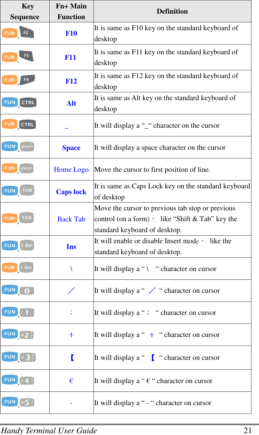 Handy Terminal User Guide      21 Key Sequence Fn+ Main Function Definition ,   F10  It is same as F10 key on the standard keyboard of desktop ,                F11  It is same as F11 key on the standard keyboard of desktop ,   F12  It is same as F12 key on the standard keyboard of desktop ,   Alt  It is same as Alt key on the standard keyboard of desktop ,                _  It will display a “_“ character on the cursor ,   Space  It will display a space character on the cursor ,   Home Logo Move the cursor to first position of line. ,   Caps lock  It is same as Caps Lock key on the standard keyboard of desktop   ,   Back Tab Move the cursor to previous tab stop or previous control (on a form)，  like “Shift &amp; Tab” key the standard keyboard of desktop. ,   Ins  It will enable or disable Insert mode，  like the standard keyboard of desktop. ,   \ It will display a “ \    “ character on cursor ,   ／／／／ It will display a “  ／／／／  “ character on cursor ,   ； It will display a “；  “ character on cursor ,       ＋＋＋＋ It will display a “  ＋＋＋＋  “ character on cursor ,   【【【【    It will display a “  【【【【 “ character on cursor ,   € It will display a “ € “ character on cursor ,   - It will display a “ - “ character on cursor 