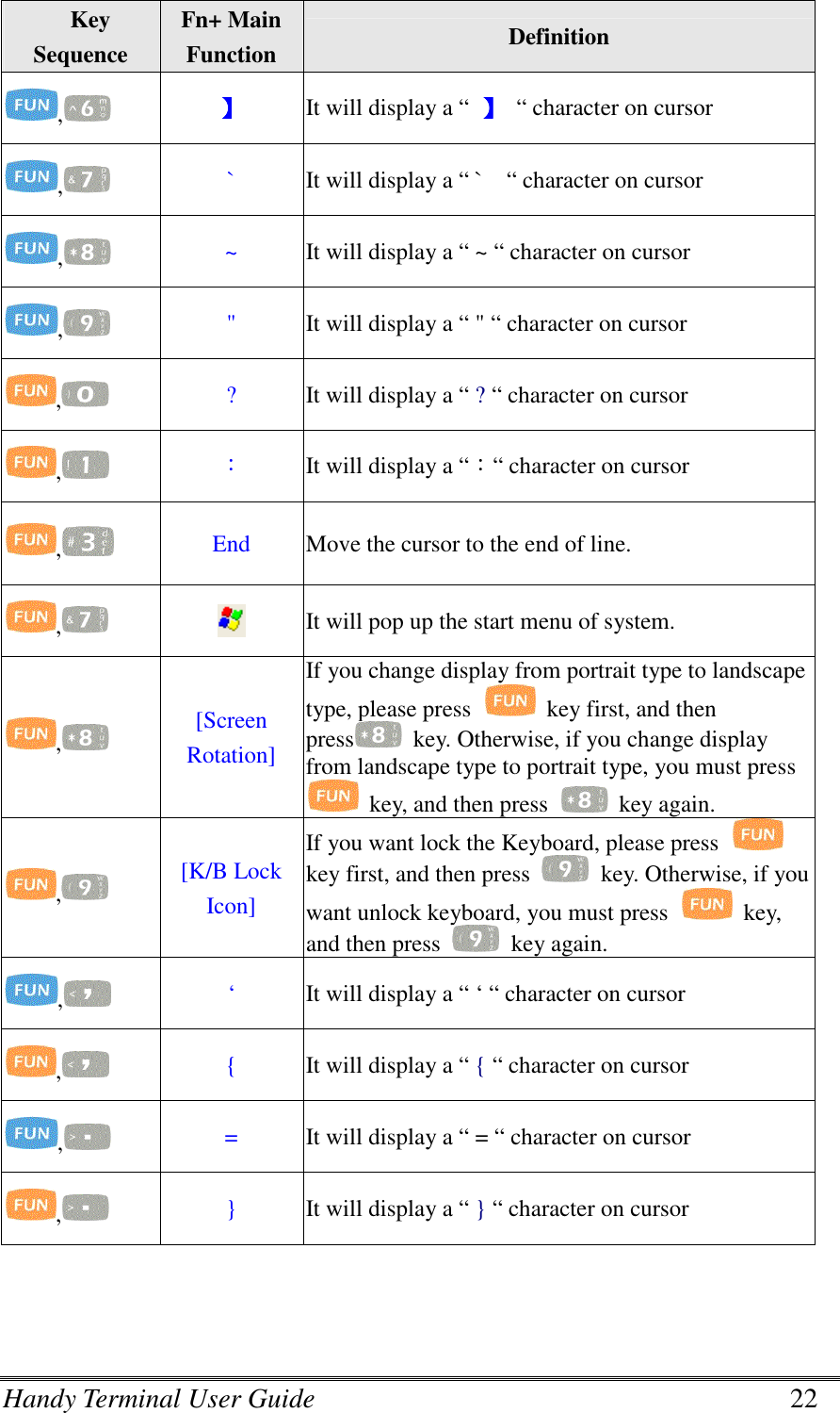 Handy Terminal User Guide      22 Key Sequence Fn+ Main Function Definition ,   】】】】 It will display a “  】】】】 “ character on cursor   ,   ` It will display a “ `    “ character on cursor ,   ~ It will display a “ ~ “ character on cursor ,   &quot; It will display a “ &quot; “ character on cursor ,   ? It will display a “ ? “ character on cursor ,   ： It will display a “：“ character on cursor ,   End Move the cursor to the end of line. ,    It will pop up the start menu of system. ,   [Screen Rotation] If you change display from portrait type to landscape type, please press    key first, and then press   key. Otherwise, if you change display from landscape type to portrait type, you must press   key, and then press    key again. ,   [K/B Lock Icon] If you want lock the Keyboard, please press   key first, and then press   key. Otherwise, if you want unlock keyboard, you must press    key, and then press    key again. ,   ‘ It will display a “ ‘ “ character on cursor ,   { It will display a “ { “ character on cursor ,   = It will display a “ = “ character on cursor ,   } It will display a “ } “ character on cursor  