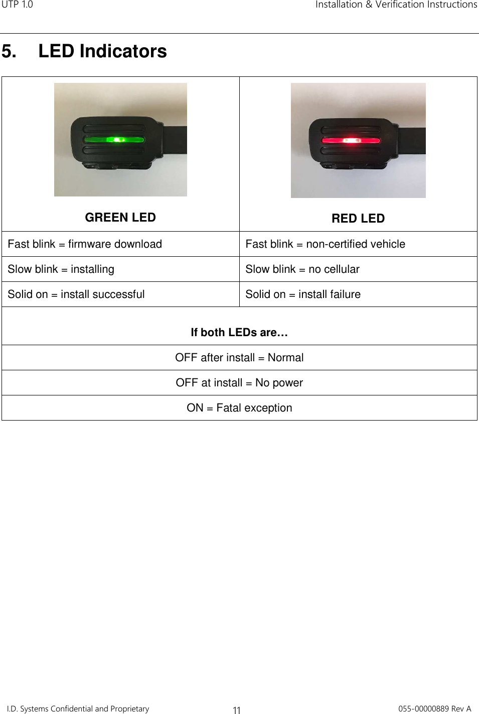 UTP 1.0    Installation &amp; Verification Instructions I.D. Systems Confidential and Proprietary 11 055-00000889 Rev A  5.  LED Indicators   GREEN LED   RED LED Fast blink = firmware download  Fast blink = non-certified vehicle Slow blink = installing  Slow blink = no cellular Solid on = install successful  Solid on = install failure  If both LEDs are… OFF after install = Normal OFF at install = No power ON = Fatal exception     