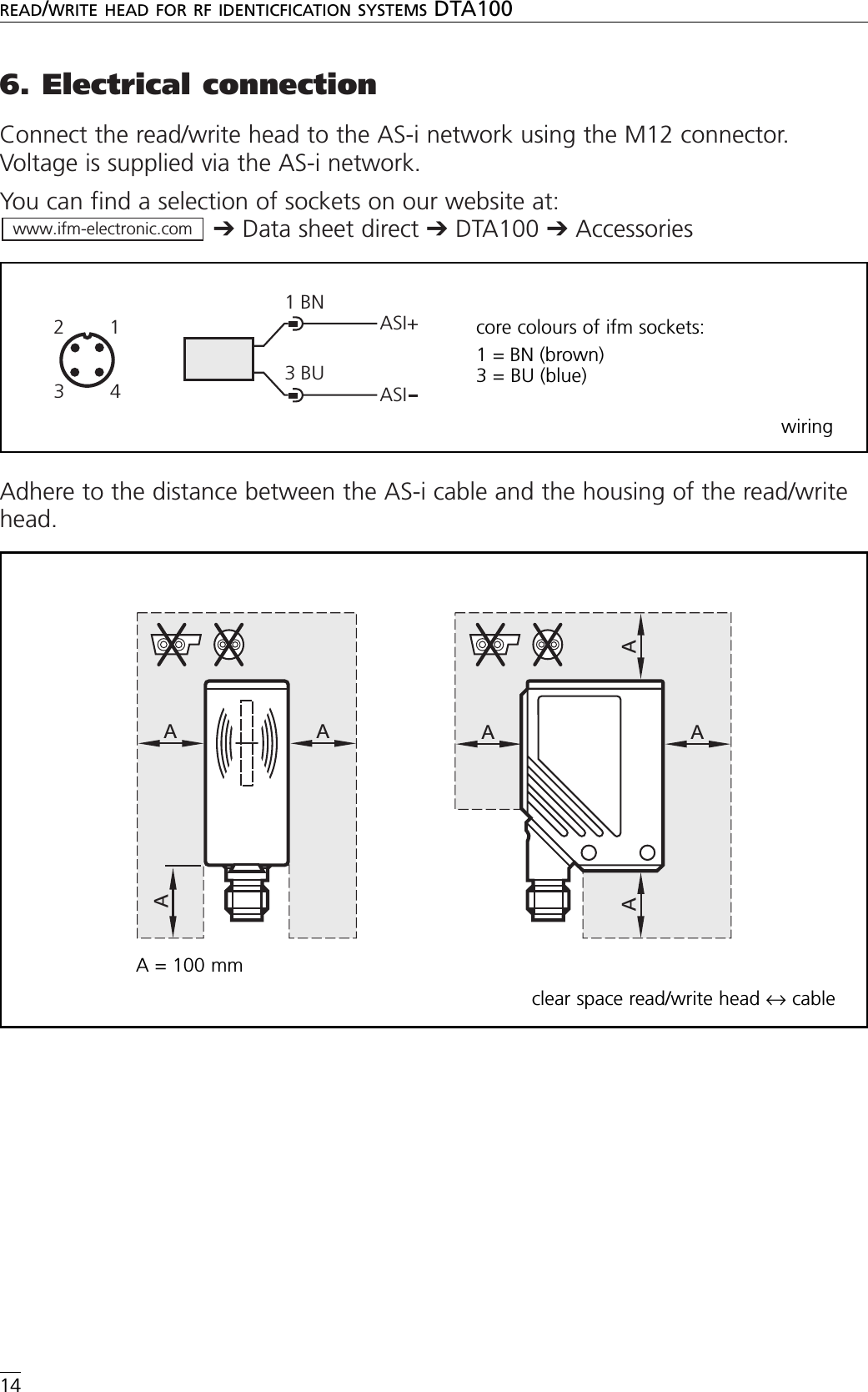 6. Electrical connectionConnect the read/write head to the AS-i network using the M12 connector.Voltage is supplied via the AS-i network.You can find a selection of sockets on our website at:➔Data sheet direct ➔DTA100 ➔AccessoriesAdhere to the distance between the AS-i cable and the housing of the read/writehead.www.ifm-electronic.comREAD/WRITE HEAD FOR RF IDENTICFICATION SYSTEMS DTA10014ASI+ASI13BNBUcore colours of ifm sockets:1 = BN (brown)3 = BU (blue)wiring4213AA AAAAAclear space read/write head ↔cableA = 100 mm