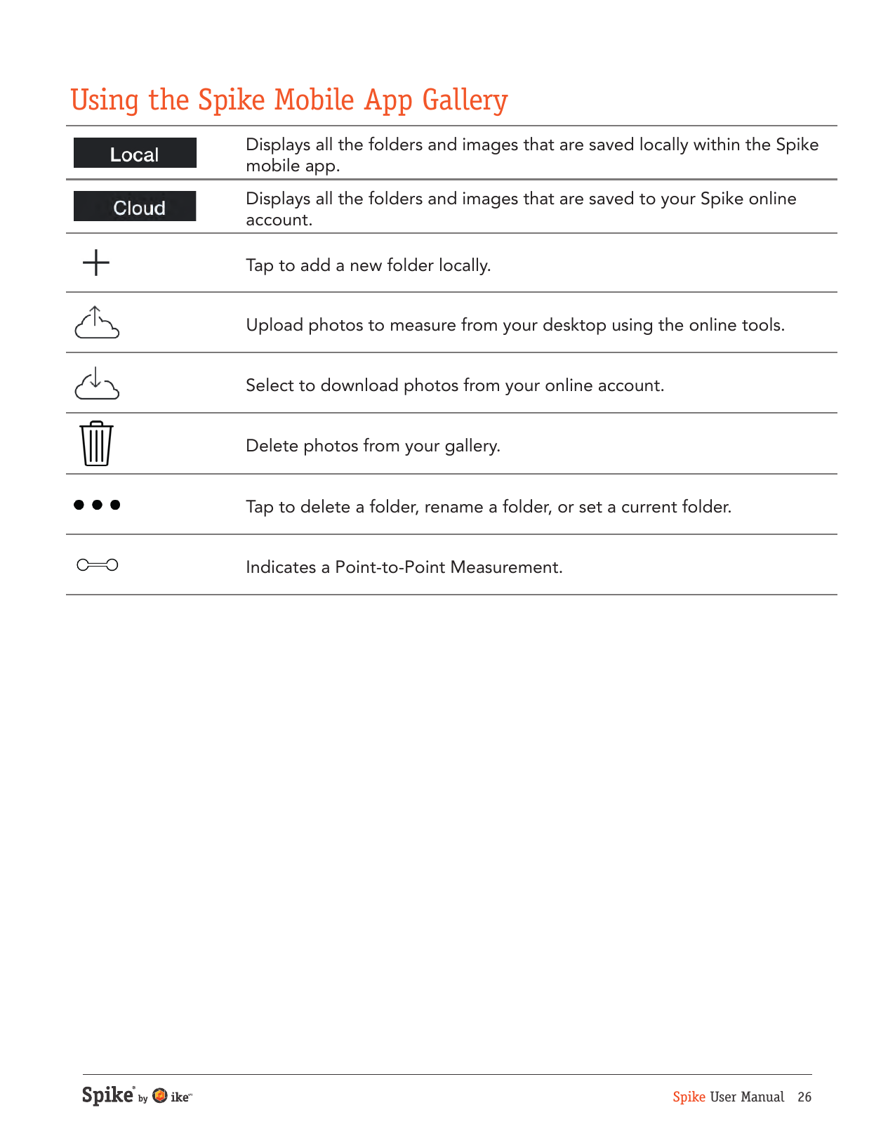 Spike User Manual   26Displays all the folders and images that are saved locally within the Spike mobile app.Displays all the folders and images that are saved to your Spike online account.Tap to add a new folder locally.Upload photos to measure from your desktop using the online tools.Select to download photos from your online account.Delete photos from your gallery.Tap to delete a folder, rename a folder, or set a current folder. Indicates a Point-to-Point Measurement.Using the Spike Mobile App Gallery
