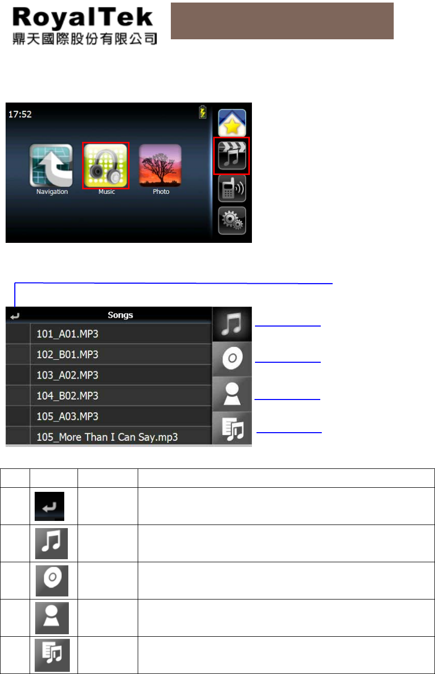 Royaltek Rn6 Rn6 Series User Manual