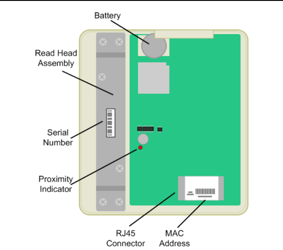 API Healthcare PROXCR01 RFID Module User Manual TA 500 Reader