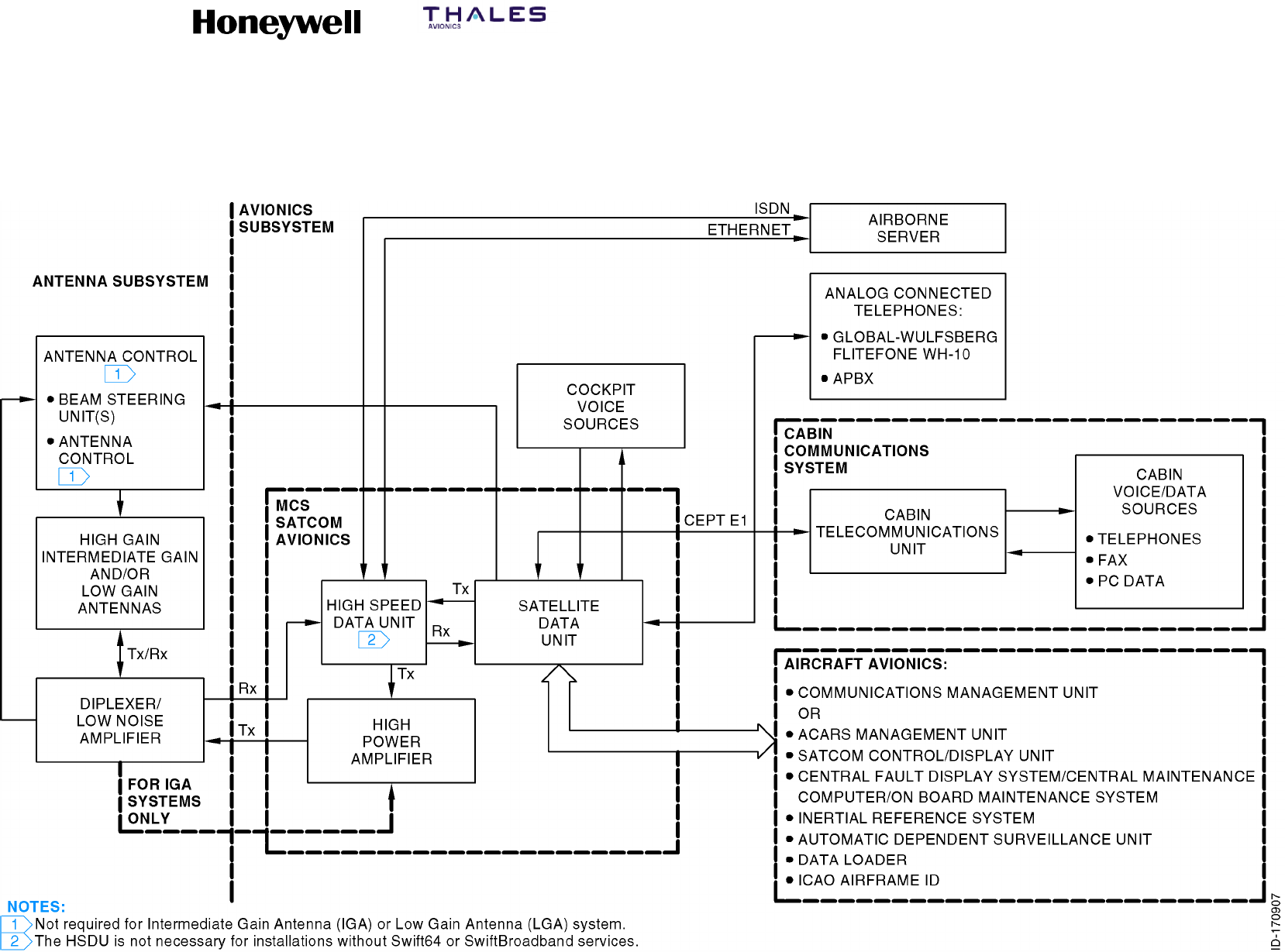 Honeywell Hs 720 High Speed Data Unit For The Mcs 7200 Satcom System User Manual Sdim Multi Channel Satcom System A15 5111 010