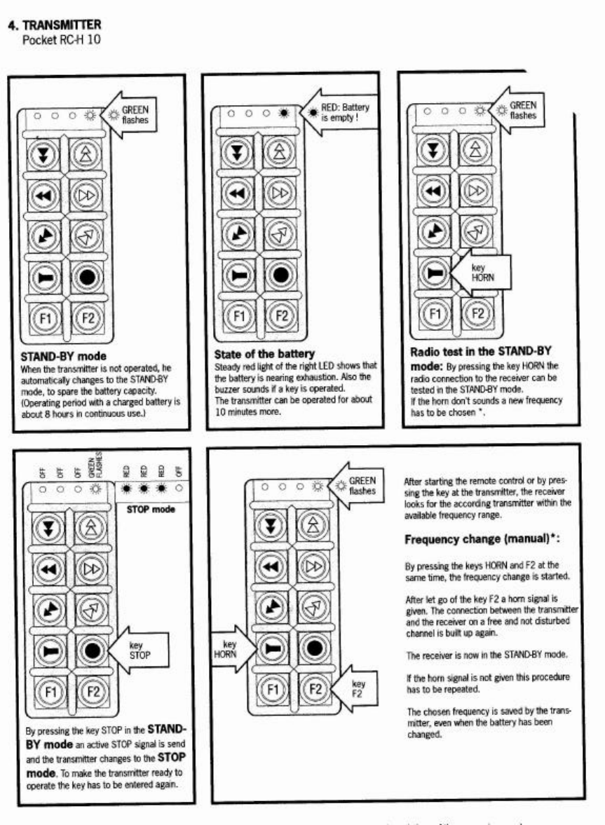 NBB Nachrichtentechnik SDE96AO Crane Remote Control User Manual 2