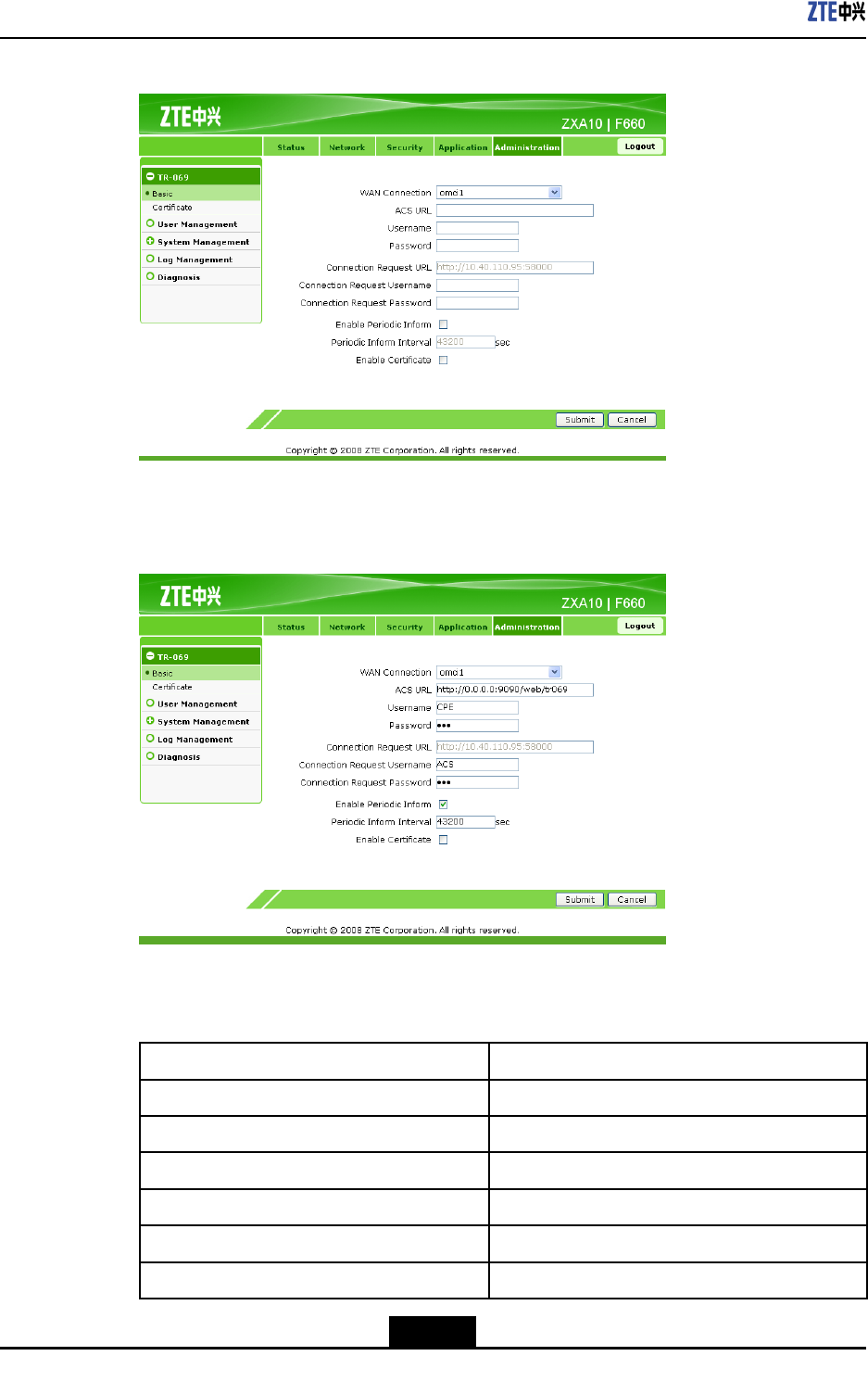 Zte F660 Default Password : How To Change The Admin Username Or Password Of Zte F660 Routers ...