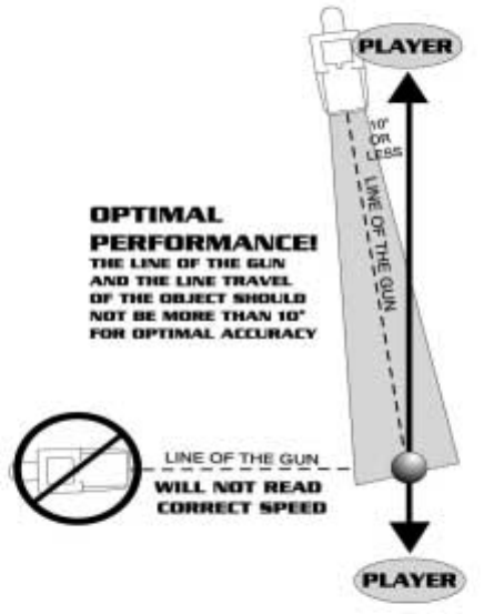 Kidpower 63-1130 Quicksilver Radar Gun User Manual Principles of Operation