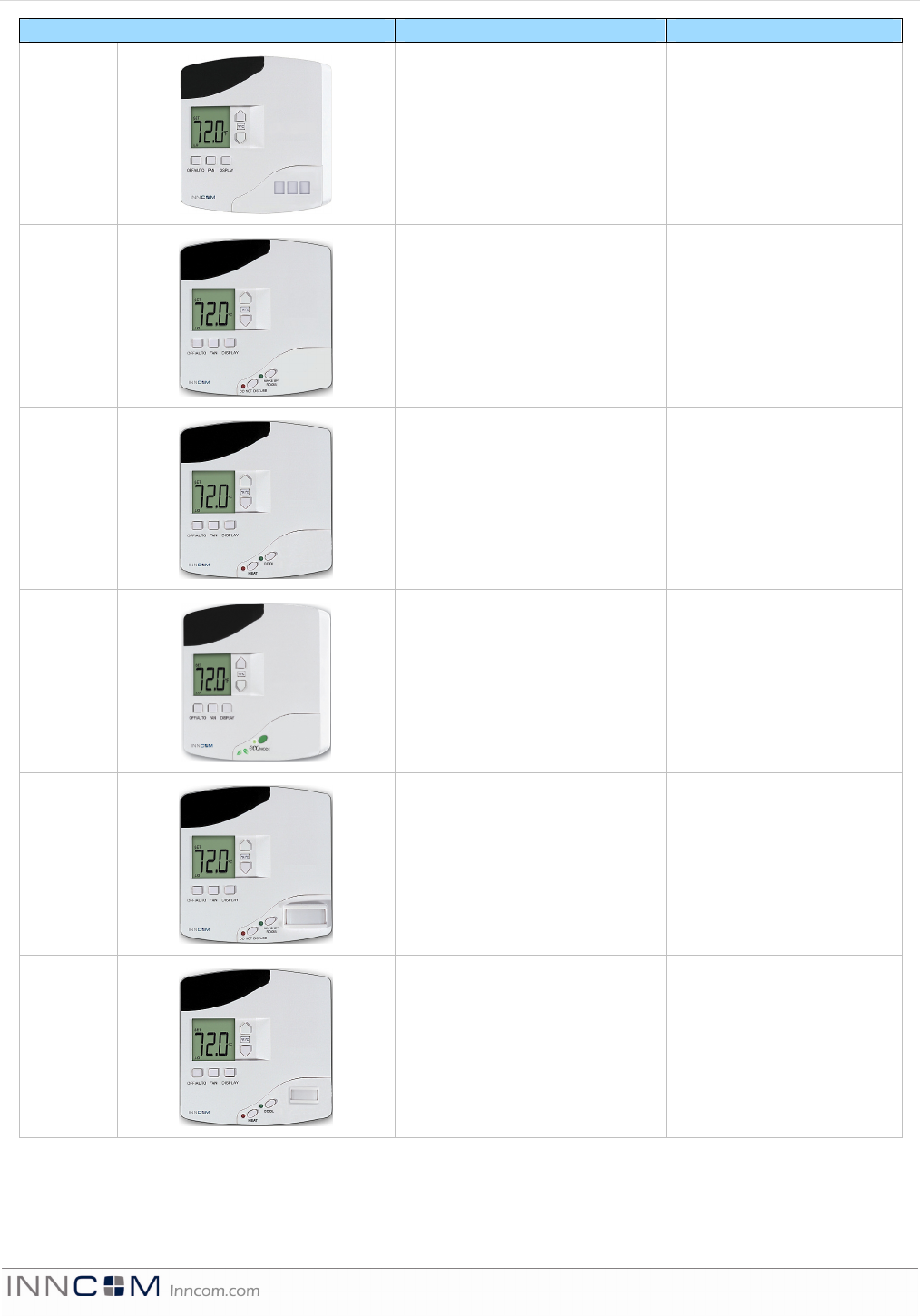 INNCOM 202150TXR Thermostat User Manual E528 Product Guide v7 0 PG