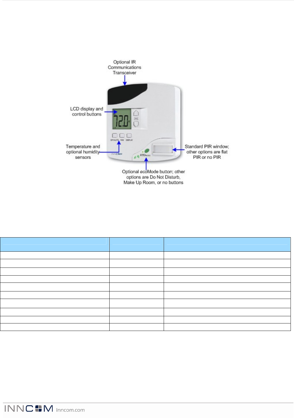 Honeywell 202150txr Thermostat User Manual E528 Product Guide V7 0 Pg