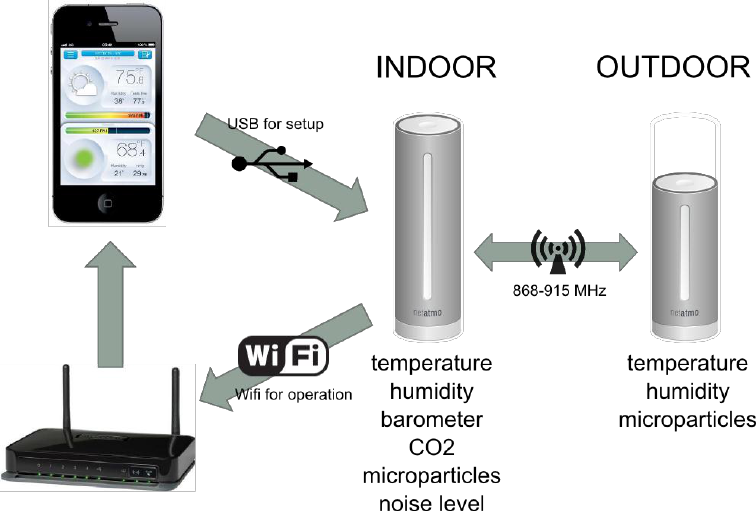Netatmo NWS02OUT NETATMO WEATHER STATION User Manual Quickstart V13