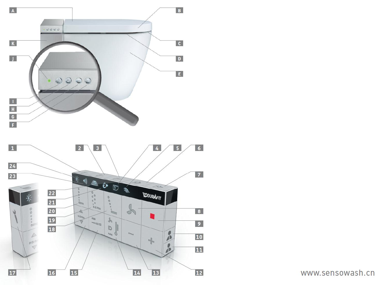 Duravit 20000002002300 Electric Toilet User Manual SeWa i USA Operating