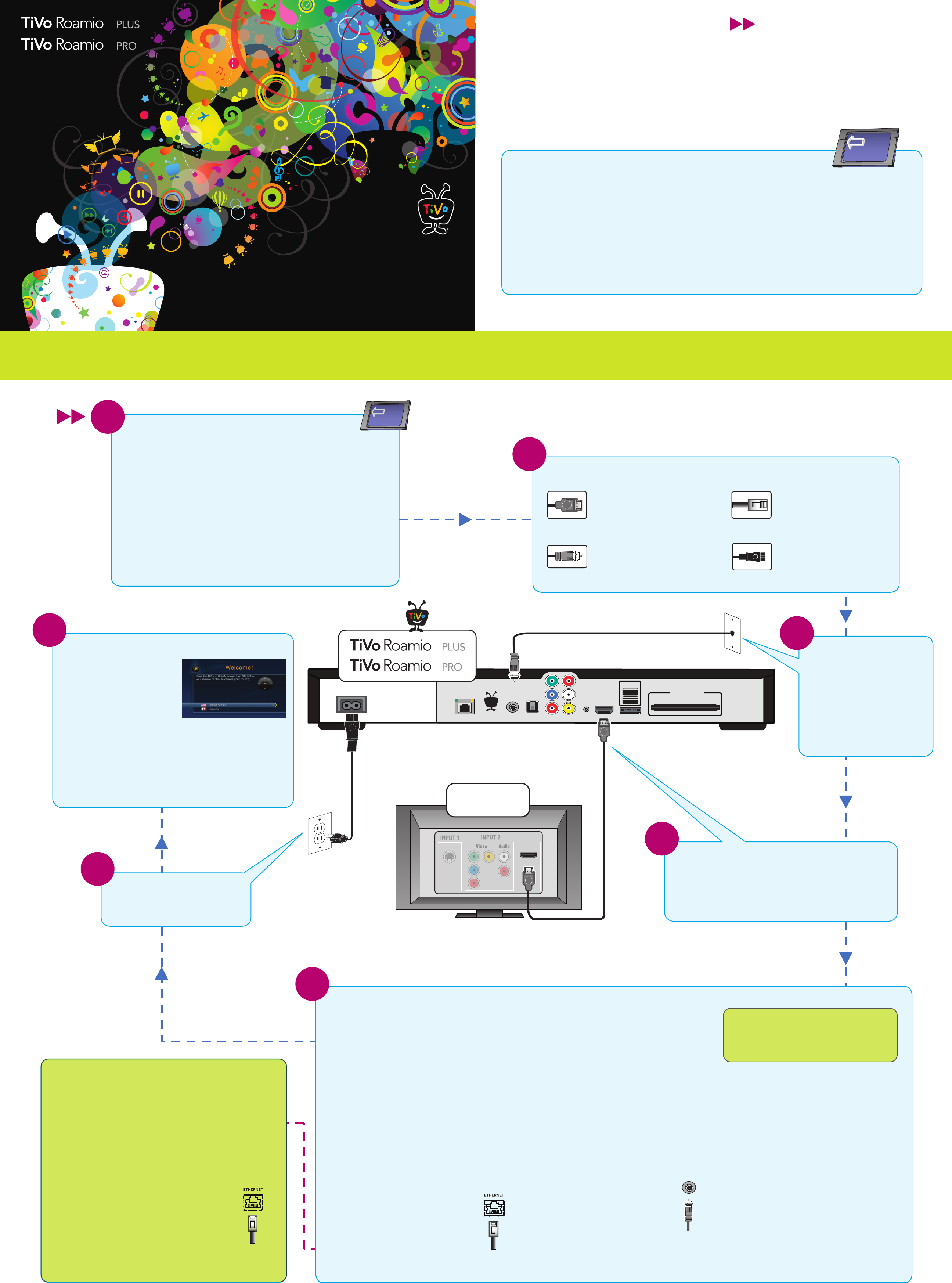 TiVo Solutions d b a TiVo RC30 IR& Remote User Manual TiVo Roamio