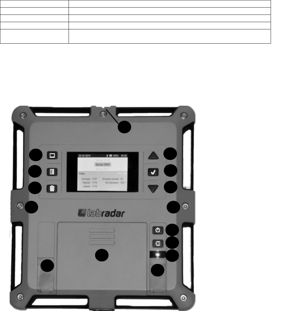 Infinition LABRADAR Radar, Velocity Detector User Manual LabRadar v0 4