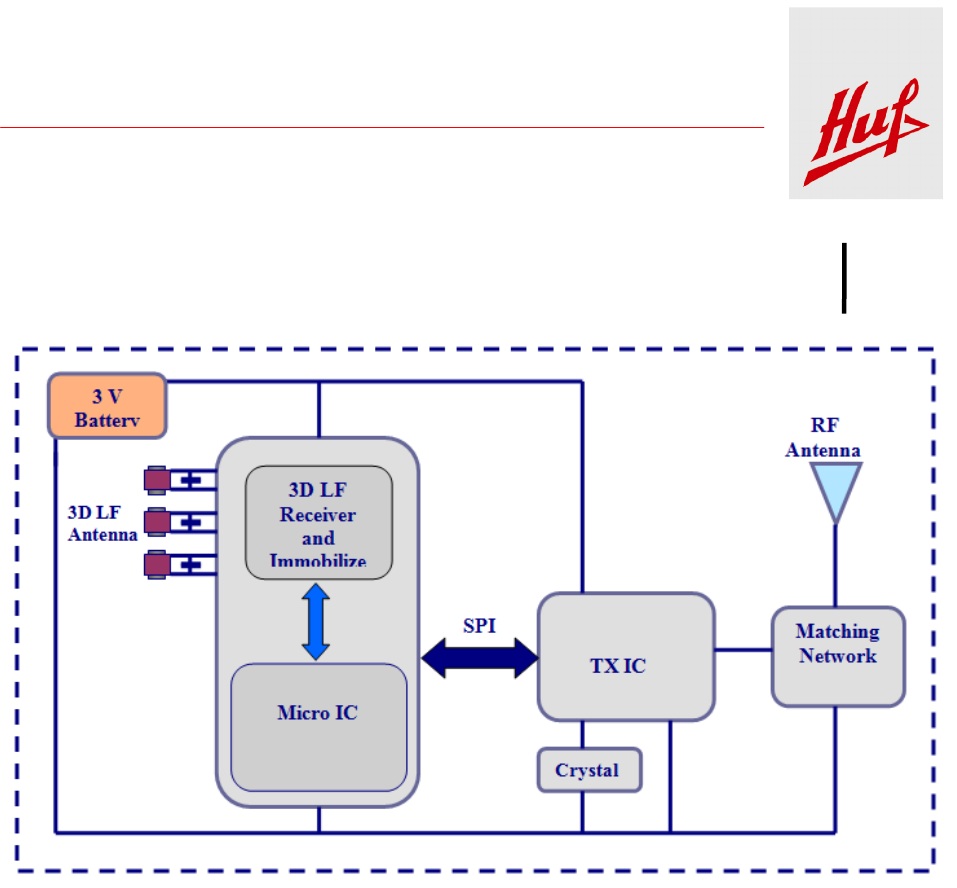 Huf Huelsbeck and Fuerst and KG HUF8432 Car-Key 434 MHz User Manual ...