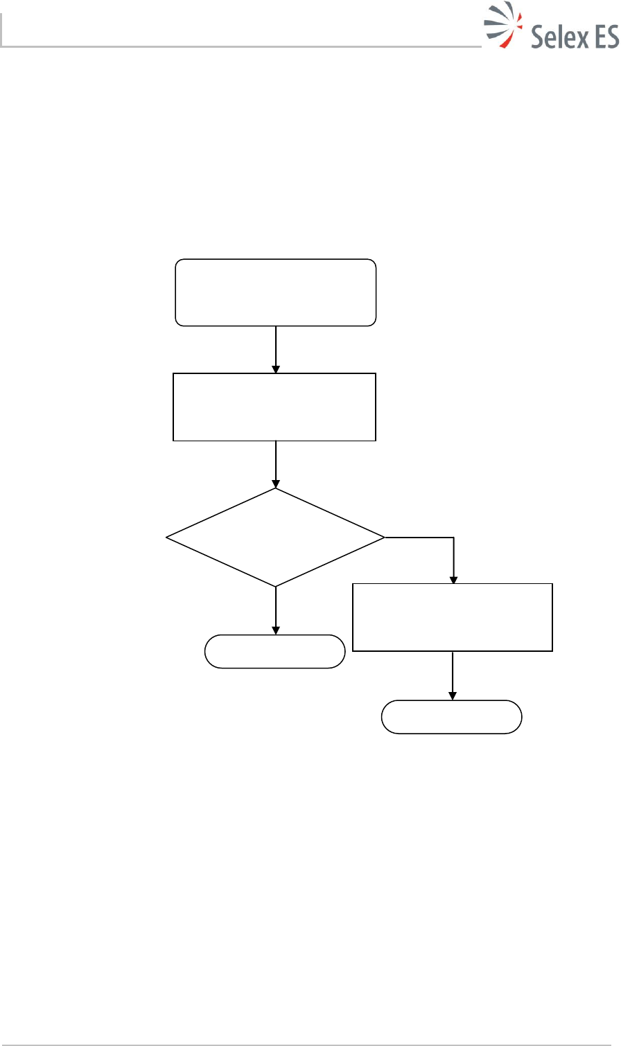 Selex Es Vs4000 806 870 Vs4000 806 870 User Manual