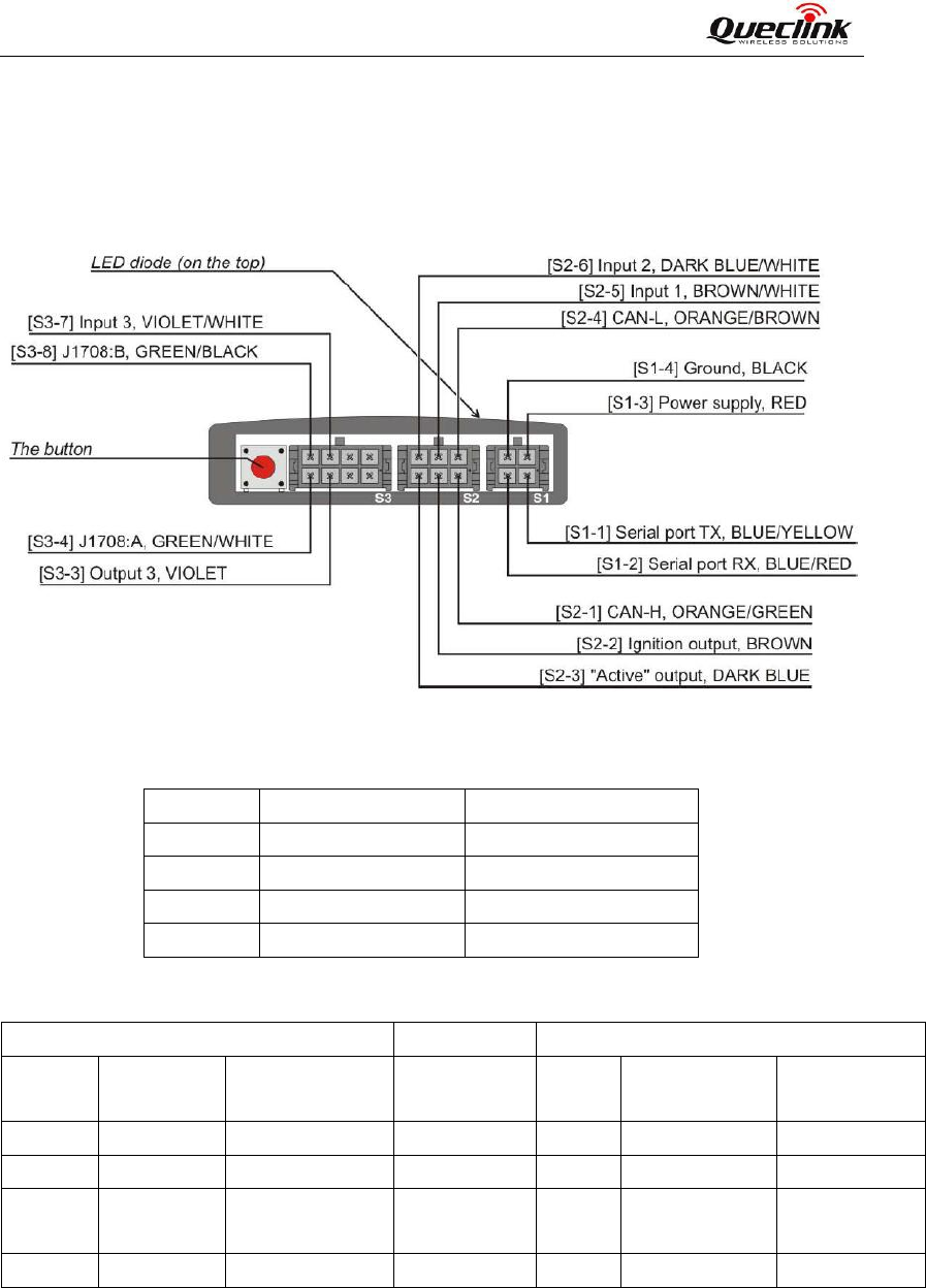 Queclink Wireless Solutions GV300W GPS Locator User Manual