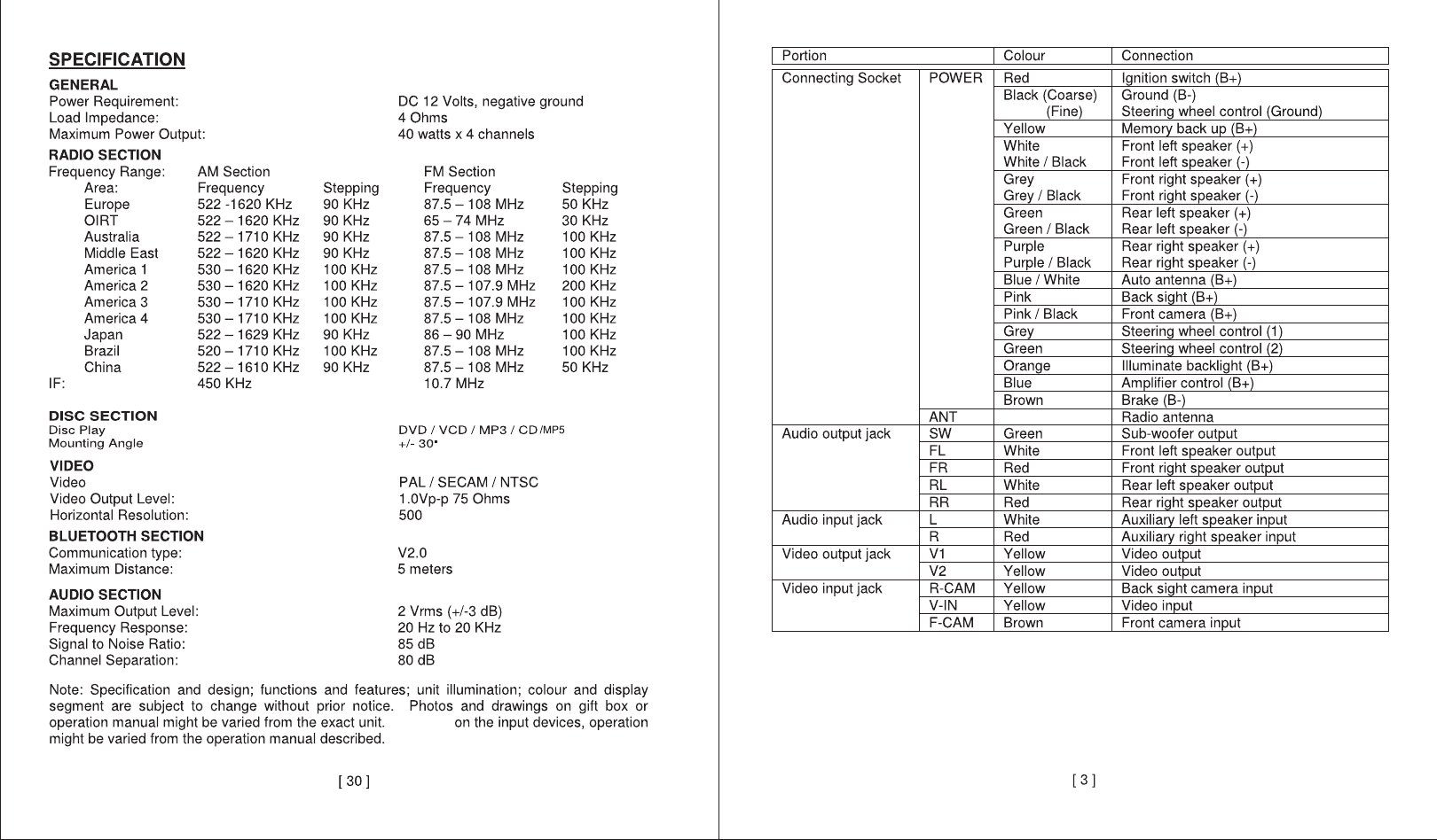 Xo Vision Xod1752bt Wiring Diagram - General Wiring Diagram