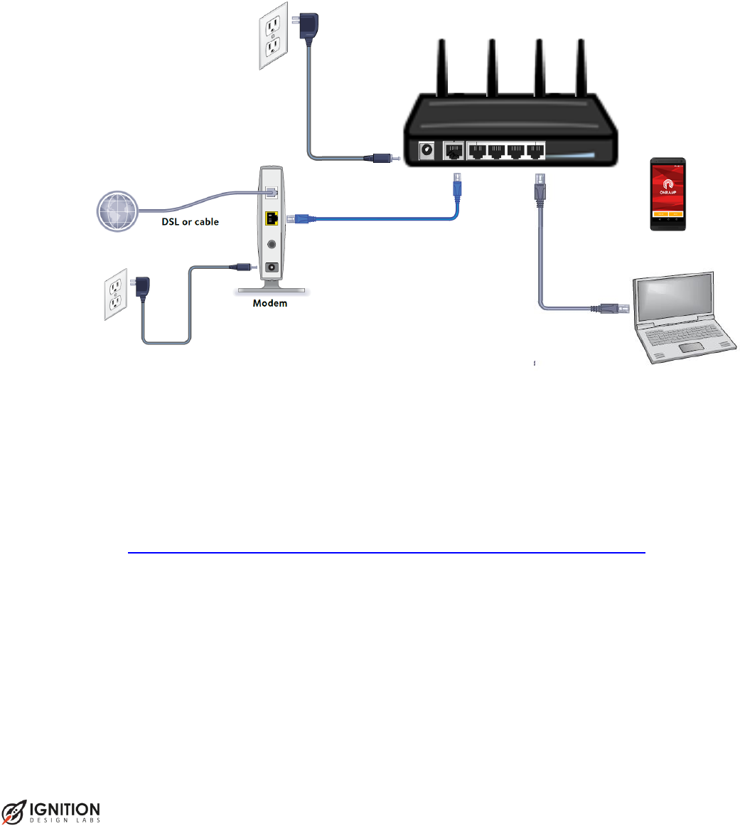 Ignition Design Labs SAP001 Advanced Wireless Router User Manual Saturn