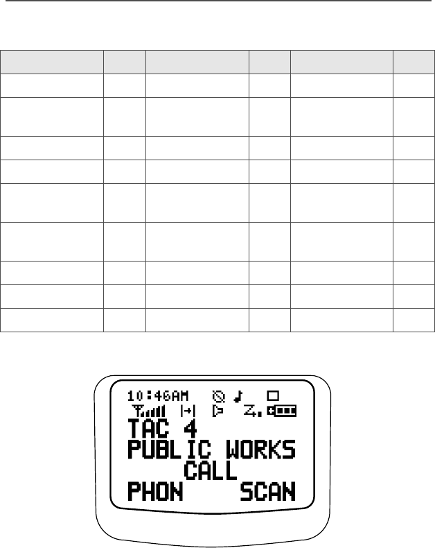 Motorola Solutions 89FT4855 Astro XTS 5000 User Manual 94C27 B XTS5000 MIII