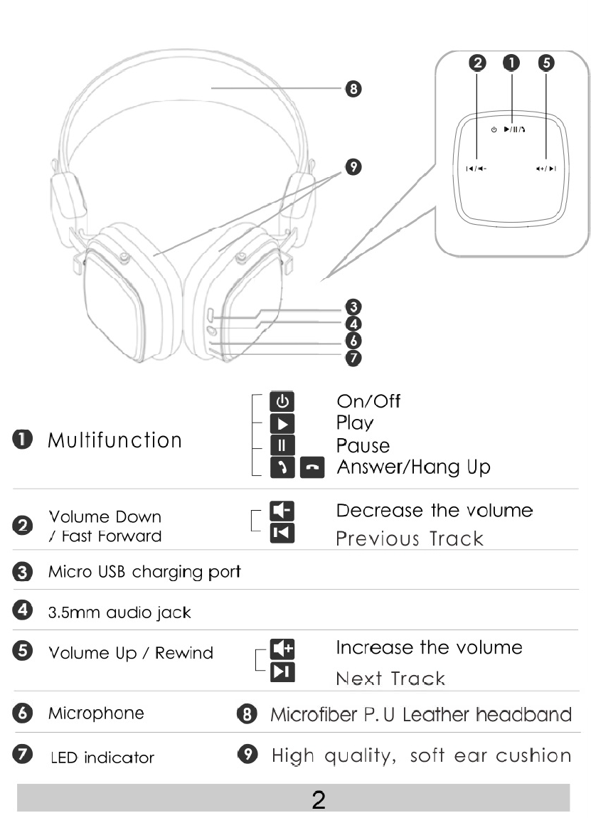 Remax RB-200HB Headset User Manual Manual