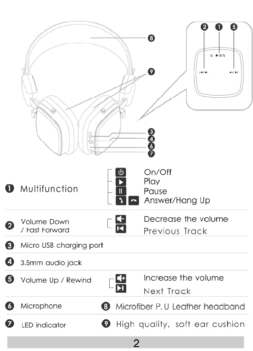 RB-200HB Headset User Manual