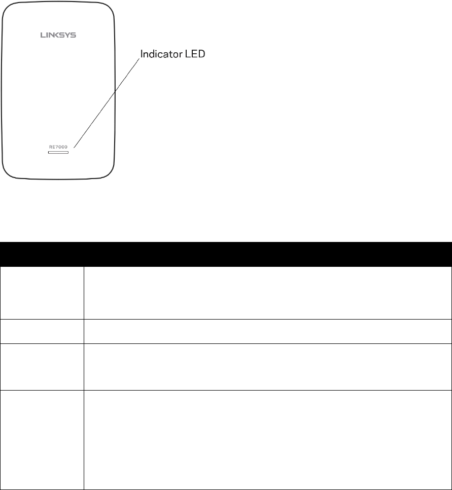 LINKSYS RE7000 WiFi repeater User Manual