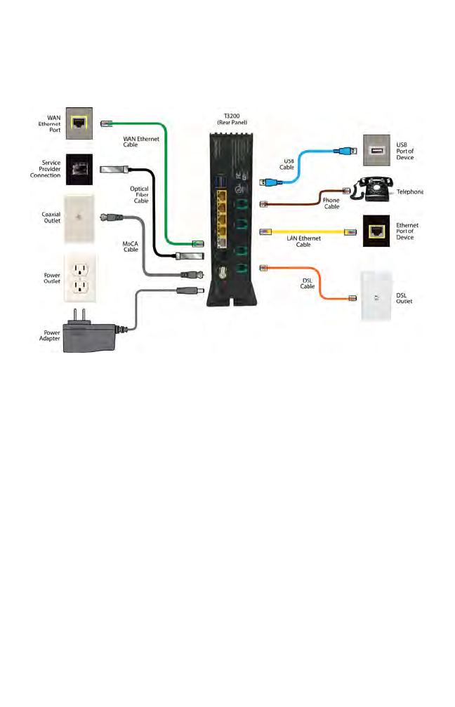 Actiontec Electronics T3200m Wireless 80211ac Bonded Vdsl2 Modem Gateway With Moca 20 User 9009