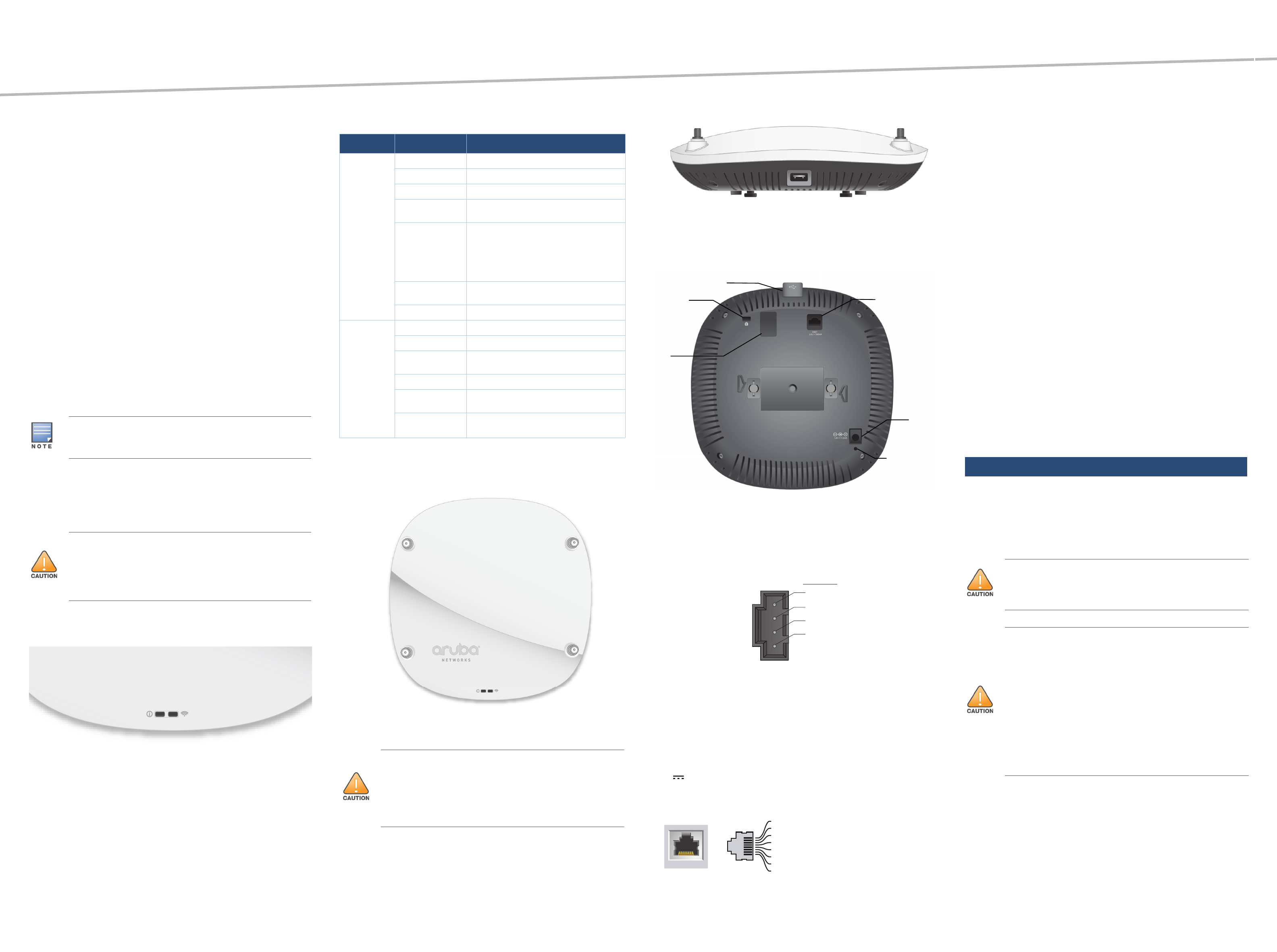 Aruba Networks APIN0314315 Aruba 310 Series Wireless Access Point User ...