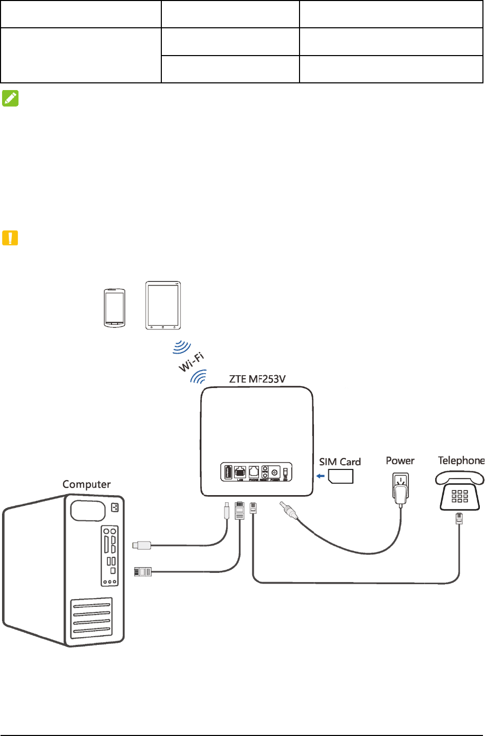 User Id Wifi Xte / 192 168 1 1 Zte Login Tidak Bisa Masuk ...