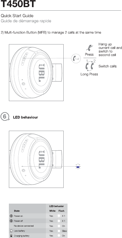 dome håndvask Delegation Harman JBLT450BT Wireless Headphone User Manual TR03192 JBL T450BT QSG A V7