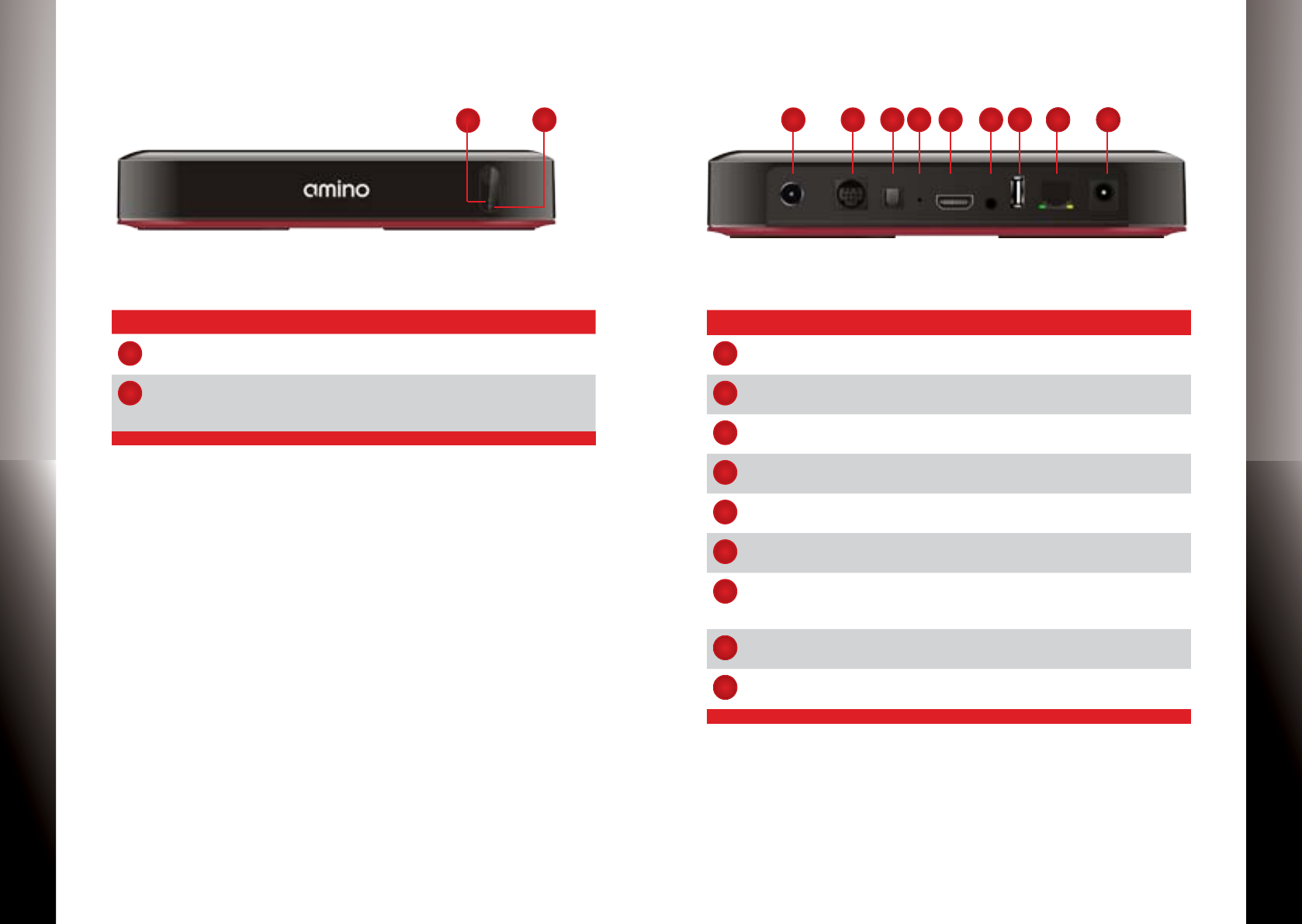 Amino Communications 50-0100-MC-20 High Definition IP TV receiver User