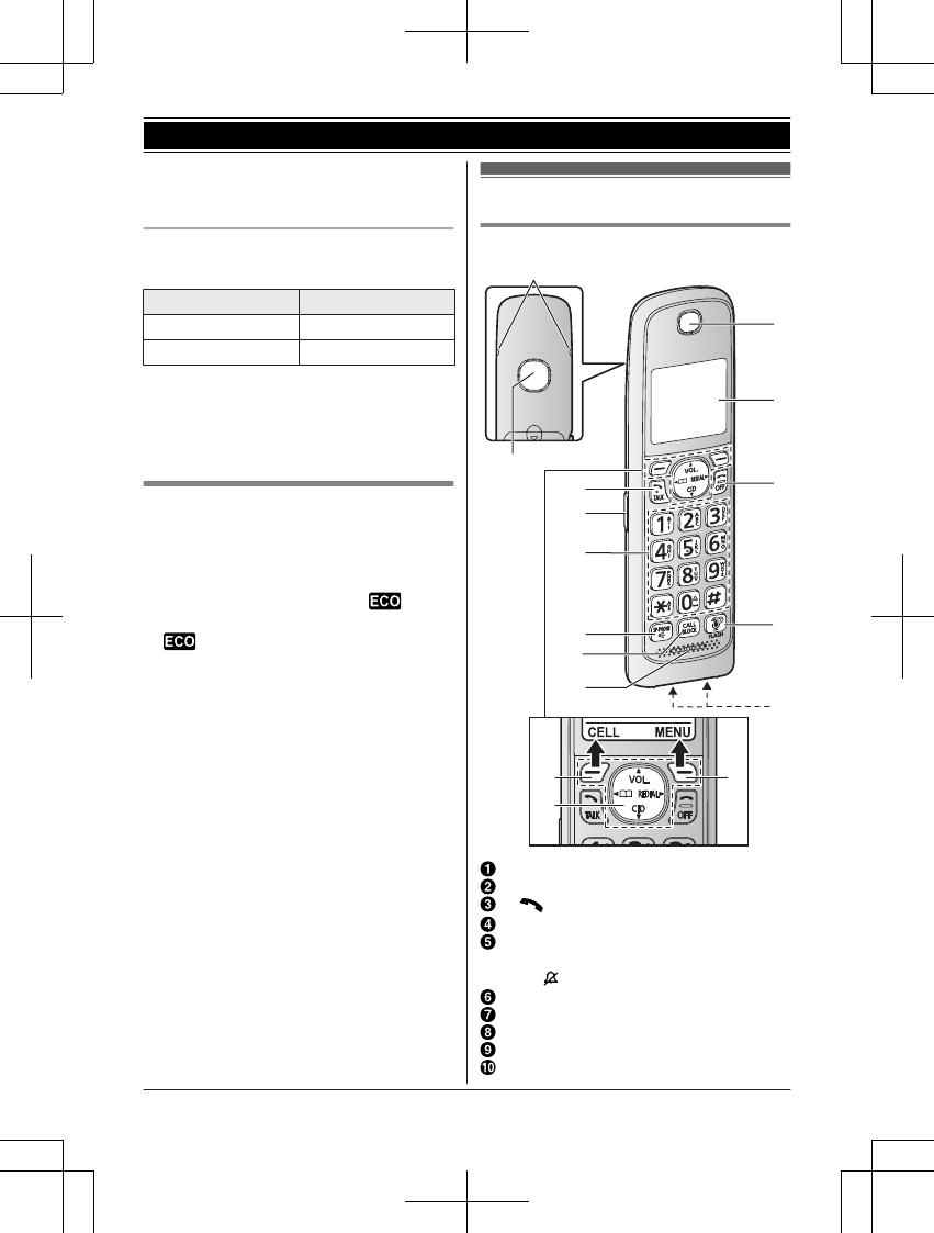 Panasonic of North America 96NKXTGF570 DECT 6.0 Base with BT User