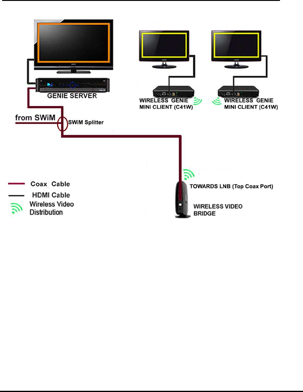 ARRIS WVB2R0-34 Wireless Gateway User Manual DRAFT WVB2 Manual