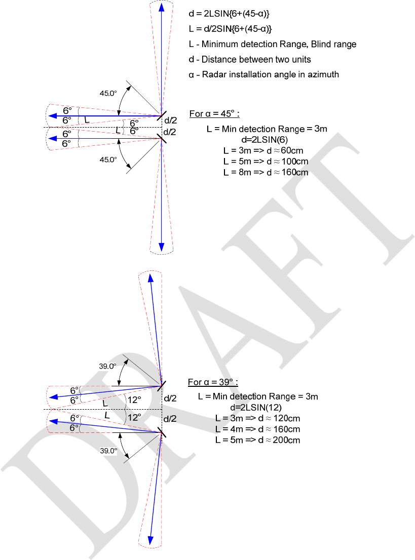 Elta Systems 2114 Persistent Perimeter Detection Radar ...