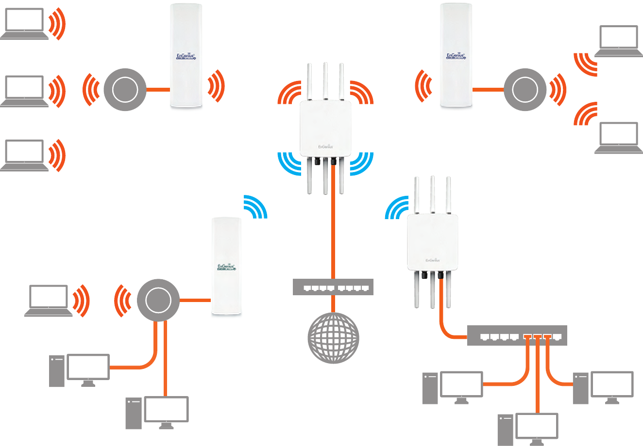 EnGenius Technologies ENS610EXT AC1300 dual concurrent wave2