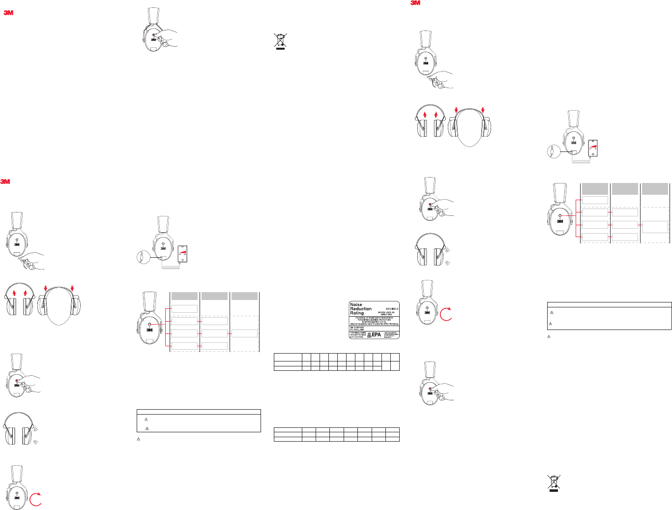 3M CONSTRUCTION and HOME IMPROVEMENT MARKETS DIVISION WTC90543