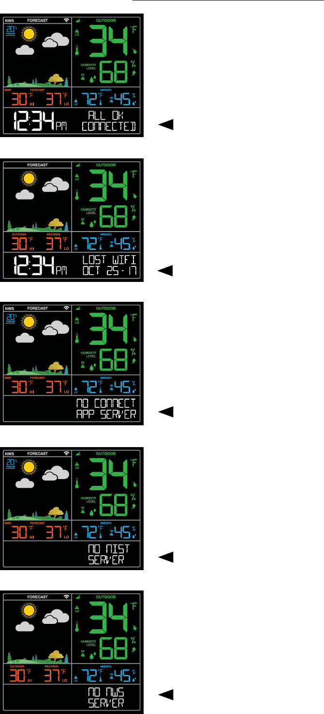 La Crosse Technology C84343 WEATHER STATION User Manual 15