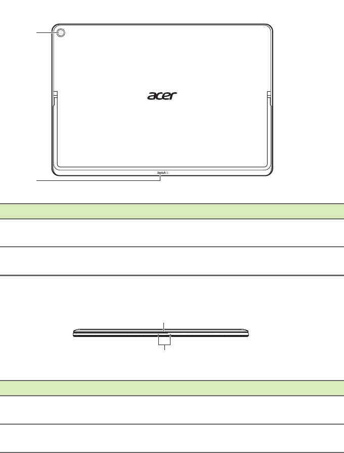 Acer Orporated 7265d2 7265d2w User Manual Sw512 52 P Guam Kl Um Date En