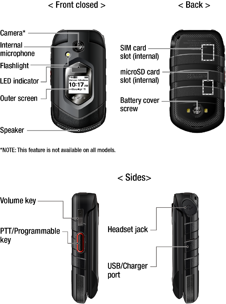 Kyocera E4610 Feature Phone User Manual