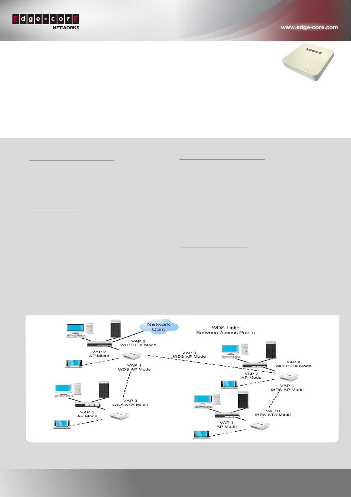 Edgecore Networks Ecw5410o 802 11ac Wireless Access Point User