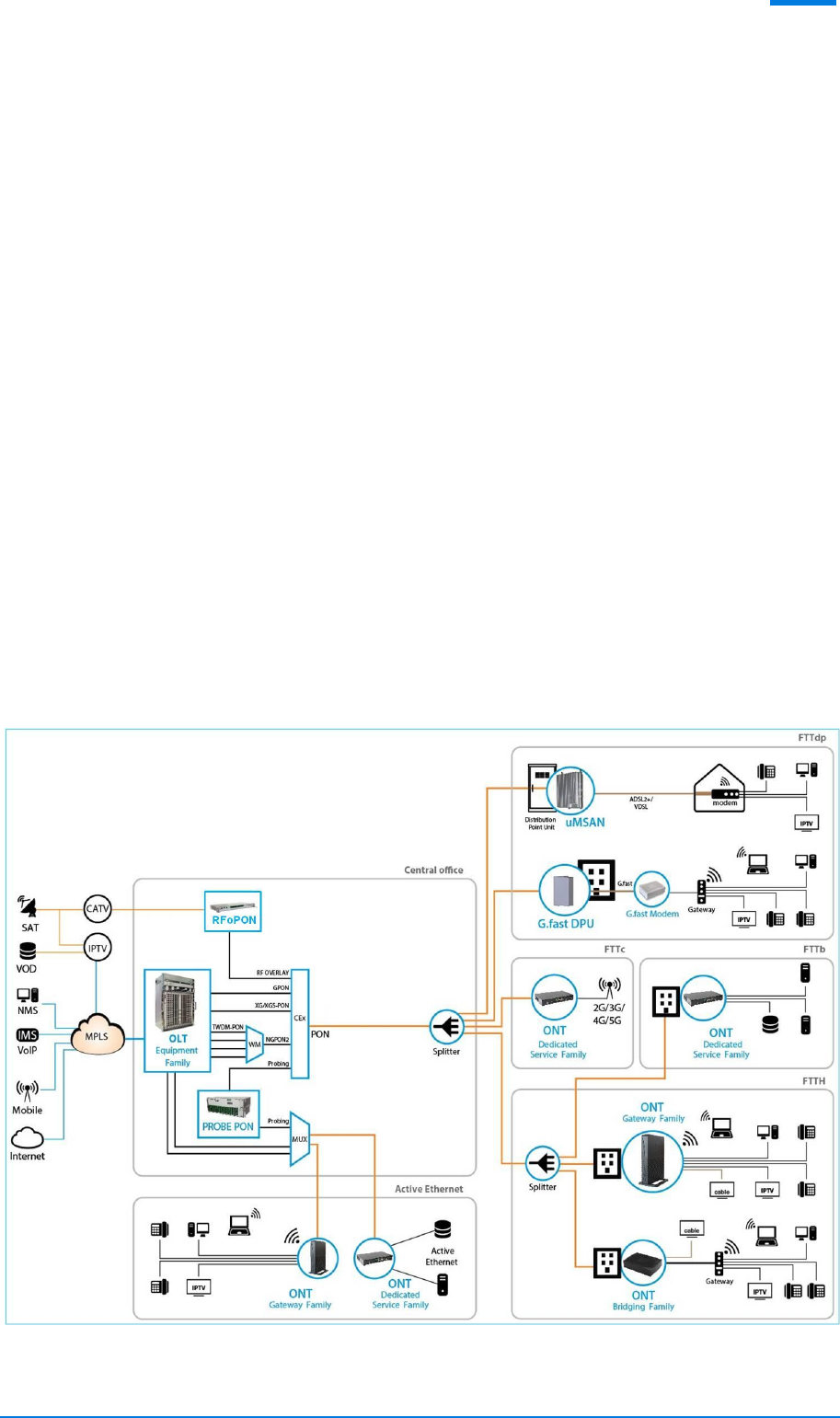 Altice Labs FGW-GR240BG Fiber Gateway 4x4 User Manual Users manual