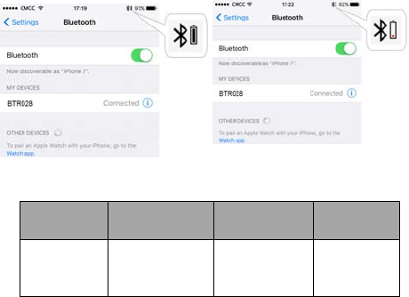 Voxoa Btunesobn Bluetooth Audio Receiver User Manual Btr028 User S Manual 171103 Voxoa Btunesobn Bluetooth Audio Receiver User Manual Btr028 User S Manual 171103