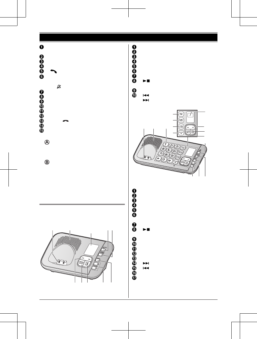 Panasonic of North America 96NKX-TGE630 UPCS Base Station User Manual