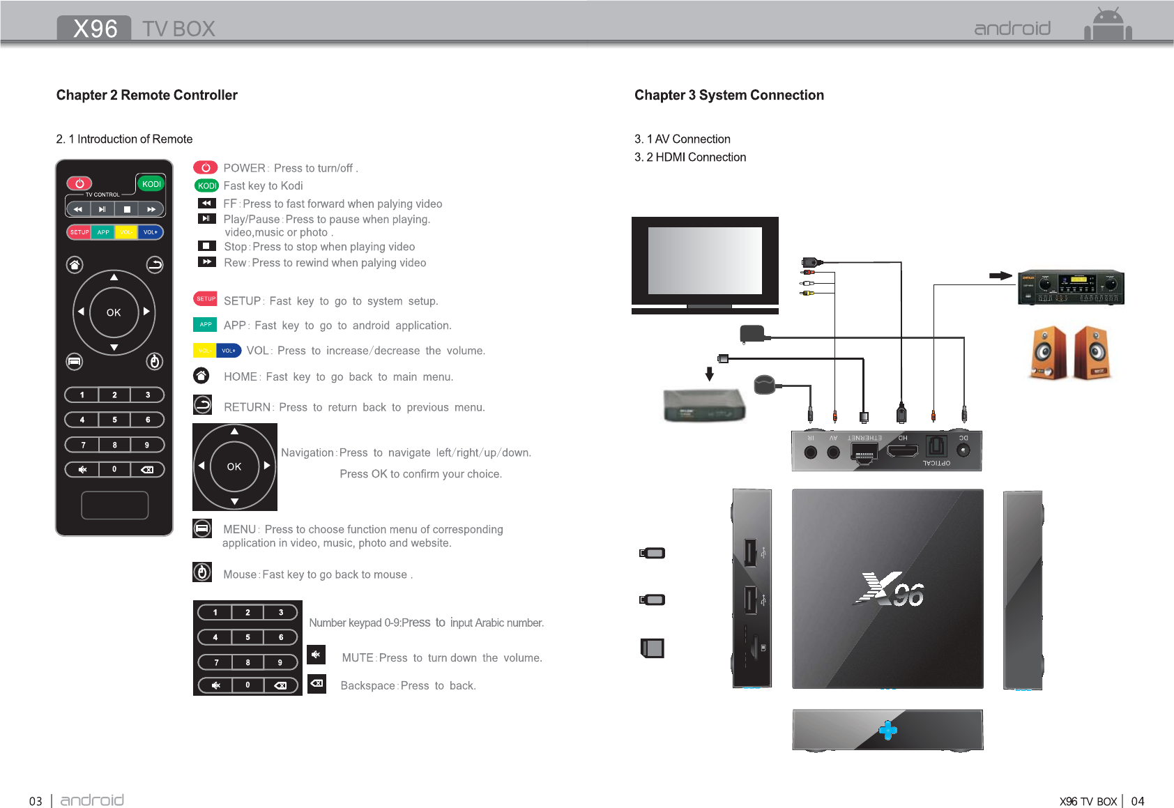 Android user manual. Смарт ТВ приставка x96. Смарт ТВ x96 Mini. Пульт для TV Box x96 Mini. Смарт приставка TV Box h.265.